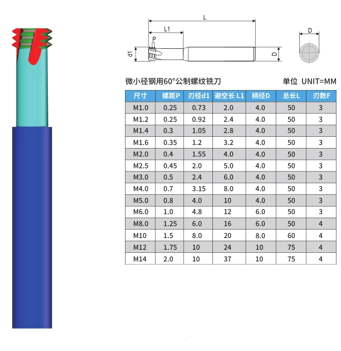 micro threading cutters
